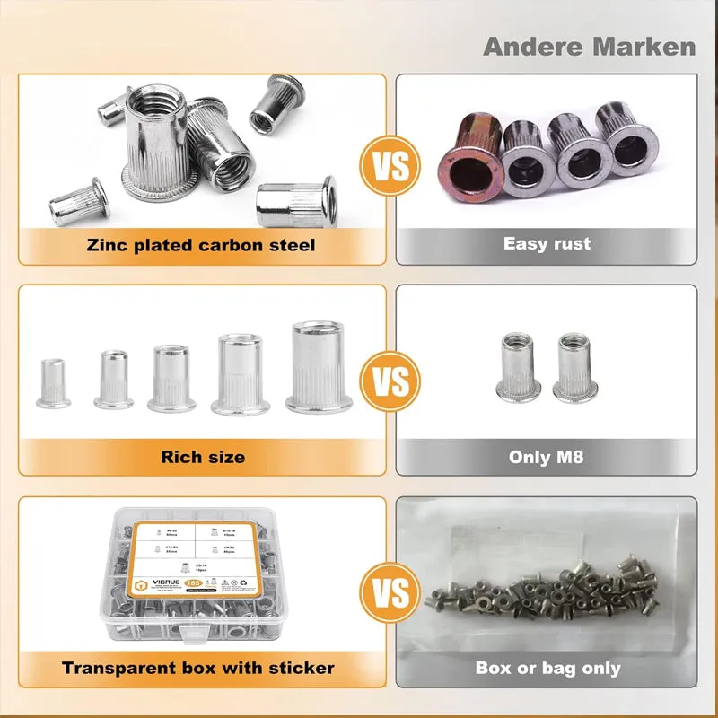 Flat Head Threaded Insert Nut Rivet Nuts Set