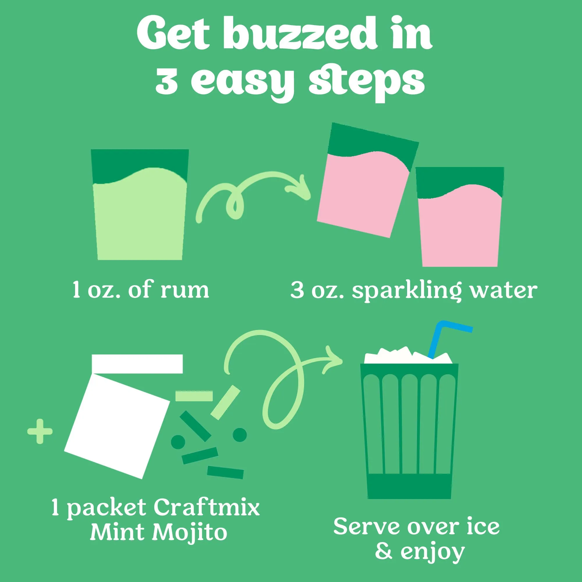 Mint Mojito Cocktail or Mocktail Mixer