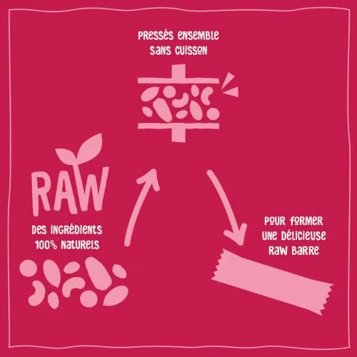 Nkd. Myrtilles | Raw Barres de Fruits et Noix | 100% D'ingrdients Naturels | Sans Sucre Ajouts | Vegan | 18 x 35g